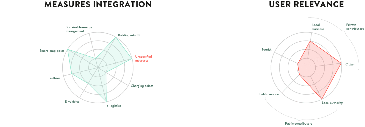 user decision making diagram